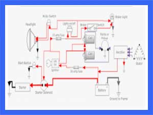 Auto wiring